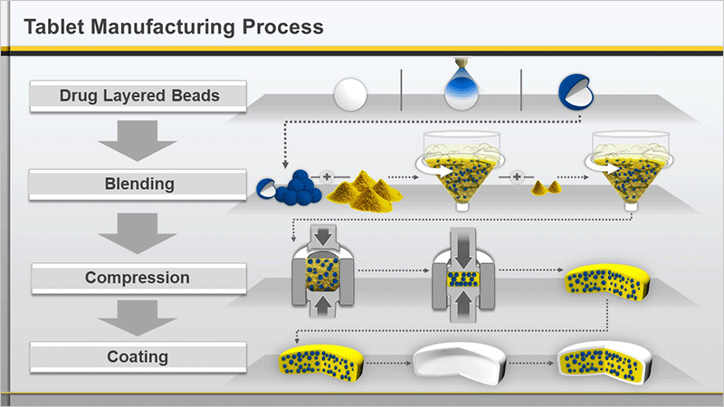 blueprint pharma